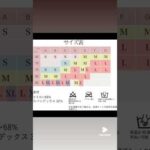 #ノンワイヤーブラ #ナイトブラ #バストケア #バストケア#