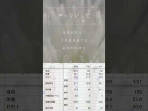 ２週間で２カップもバストアップしてた！AカップからCカップへ！５０歳からのダイエットというか、生活改善をしてみると。