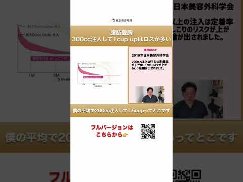【脂肪豊胸】何cc注入したら何cupバストアップするのか⑥【検証】